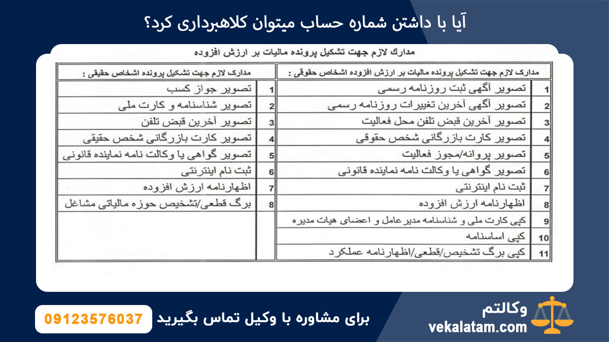 مدارک جهت تشکیل پرونده مالیاتی